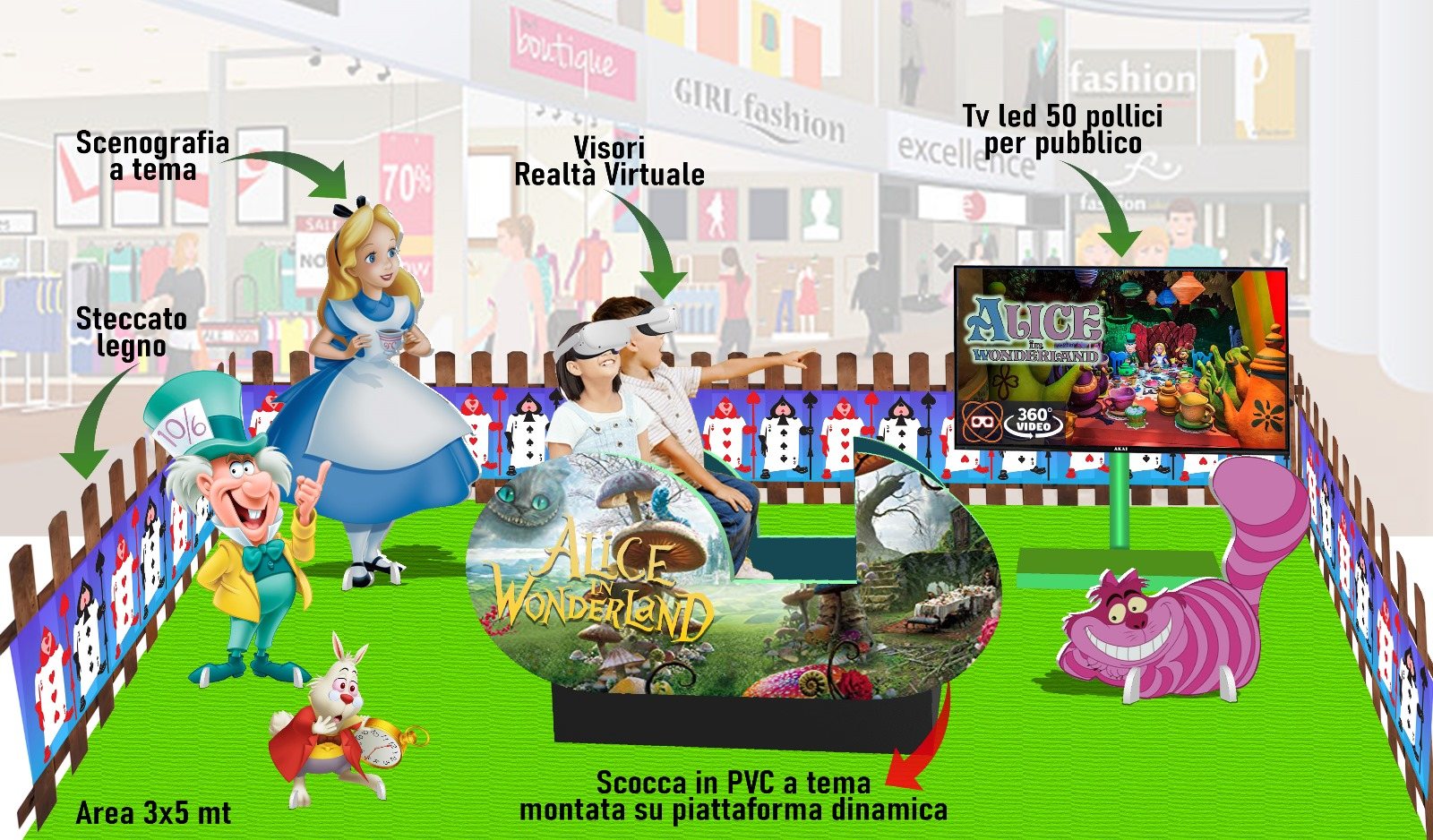 SIMULATORE VIRTUALE ALICE IN MOVIMENTO